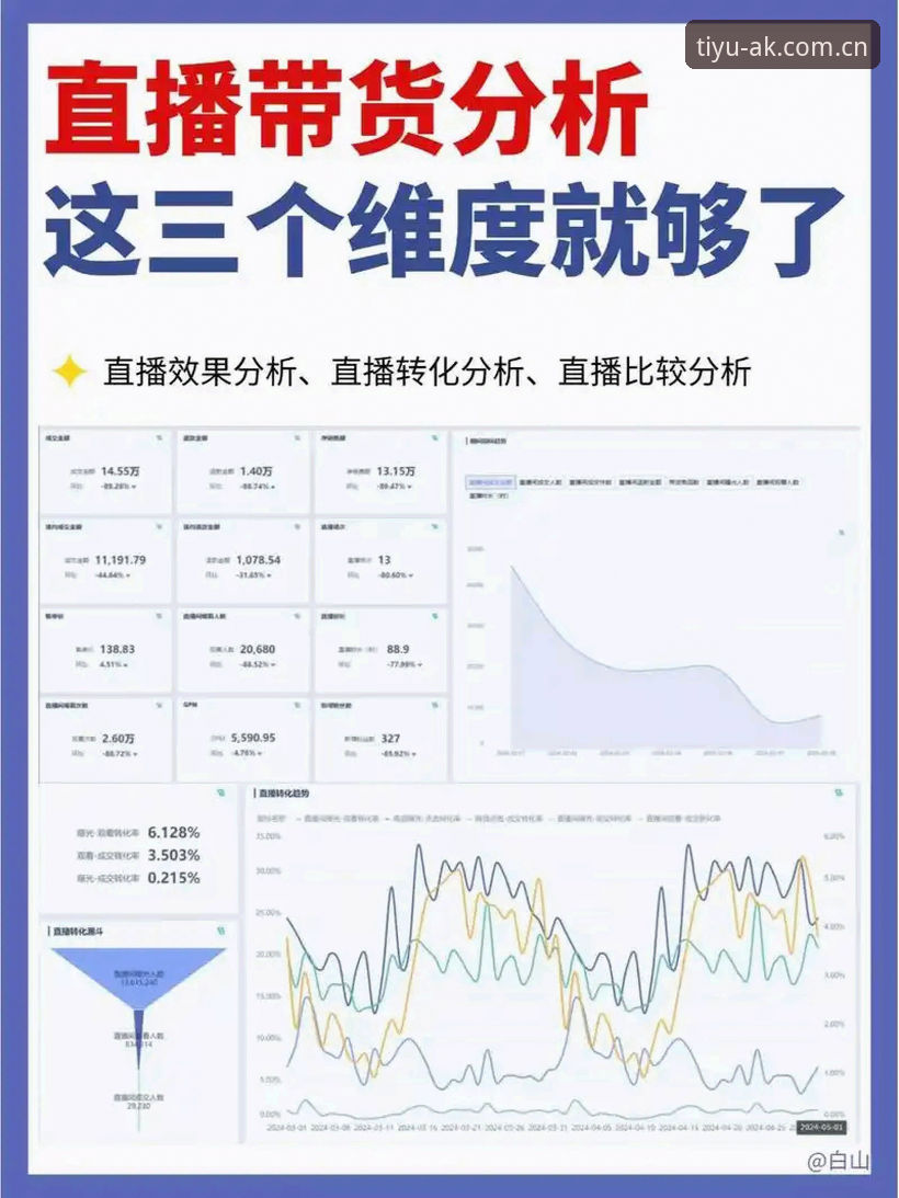 5个关键维度拆解：ak体育直播官网国内比分数据到底怎么样？